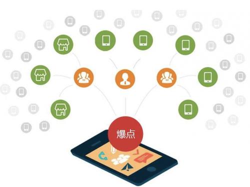 杂多为什么越来越多的企业通过软文营销来引流